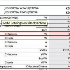 Ile kWh zużywa klimatyzacja? Sprawdź, ile zapłacisz za prąd