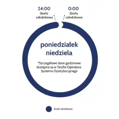 Diagram przedstawia taryfę c11, gdzie cała doba (od 0:00 do 24:00) to strefa całodobowa, obowiązująca od poniedziałku do niedzieli.