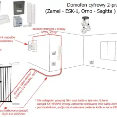Schemat instalacji domofonu cyfrowego. Dowiedz się, jakie kable do bramy i furtki wybrać, aby zapewnić niezawodne działanie systemu.