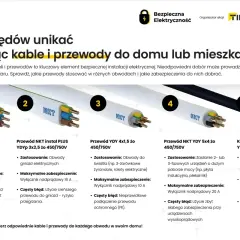 Przewody budowlane NKT: od oświetlenia po zasilanie domów. Unikaj błędów przy doborze, by zapewnić bezpieczeństwo instalacji.