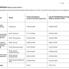 Tabela z cenami prądu dla różnych grup taryfowych i stref czasowych. Sprawdź, jaka taryfa urzędowa Energa będzie dla Ciebie najkorzystniejsza.