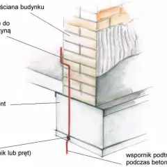 Schemat pokazuje uziom fundamentowy, który jest częścią instalacji odgromowej budynku. Jest on umieszczony w fundamencie i połączony z szyną wyrównawczą.