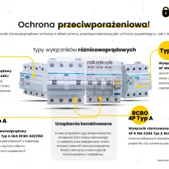 Selektywność zabezpieczeń: wyłączniki różnicowoprądowe Typ A i Typ F chronią przed porażeniem. Różne typy zapewniają optymalną ochronę.