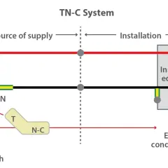 Schemat systemu TN-C: przewód fazowy (L) i wspólny przewód ochronno-neutralny (PEN) od źródła zasilania do instalacji.