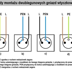 Schemat jak podłączyć gniazdko podwójne. Pokazuje cztery sposoby podłączenia przewodów L, N, PE i PEN do gniazd.