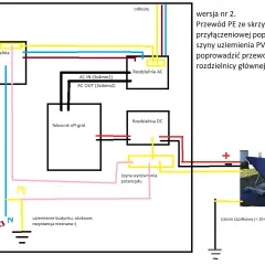 Schemat instalacji PV z falownikiem off-grid. Uziemienie budynku, otokowe, rezystancja nieznana. Uziom szpilkowy (< 10 Ohm).