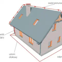 Schemat odgromienia domu: zwód piorunochronu na dachu, przewody odprowadzające i uziom otokowy.