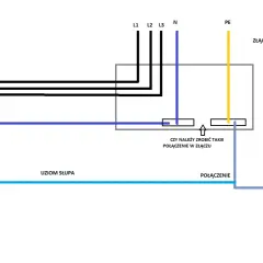 Schemat instalacji elektrycznej TNC: przewody fazowe L1, L2, L3, neutralny N i ochronny PE w złączu kablowym. Uziemienie słupa połączone z otokiem budynku.