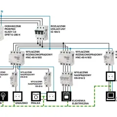 Schemat instalacji elektrycznej z wyłącznikami i zabezpieczeniami, gotowy do odbioru.