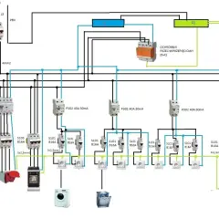 Schemat instalacji elektrycznej, gdzie widać zabezpieczenia, gniazdka i urządzenia. To jest przykład, wlz co to jest.