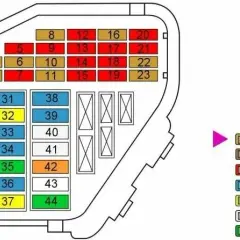 Gdzie są bezpieczniki w Audi A4 B7? Kluczowe informacje i porady