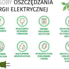 Grafika pokazuje sposoby oszczędzania energii elektrycznej: żarówki, wyłączanie światła, pełna pralka, czajnik, zmywarka, ładowarka, listwa zasilająca.