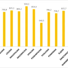 Ile kWh na rok zużywa przeciętne gospodarstwo domowe? Sprawdź teraz!