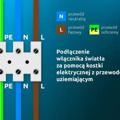Schemat podłączenia kostki elektrycznej: przewód neutralny (N) niebieski, fazowy (L) brązowy, ochronny (PE) żółto-zielony.