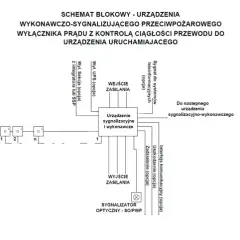 Wyłącznik prądu na plusie czy minusie - uniknij niebezpieczeństwa w instalacji