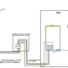 Schemat instalacji elektrycznej TN-S. Od słupa do rozdzielnicy z licznikiem, a następnie do domu z wyłącznikiem różnicowoprądowym (RCD) i oświetleniem.