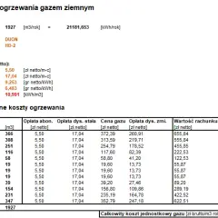 100 m3 gazu ile to kwh – ile energii tracisz na ogrzewanie?