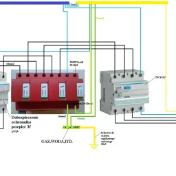 Schemat instalacji elektrycznej z rozdziałem PEN za licznikiem, zabezpieczeniami i ochronnikami przepięć.