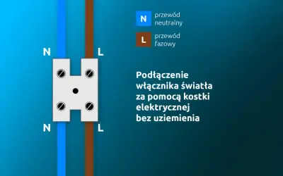 Schemat pokazuje, jak podłączyć kable w puszce pod wyłącznik światła. Przewód neutralny (N) i fazowy (L) są podłączane do kostki elektrycznej.
