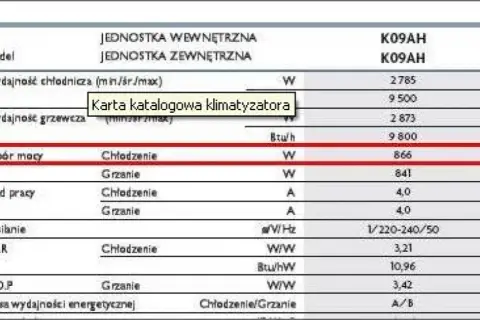Ile kWh zużywa klimatyzacja? Sprawdź, ile zapłacisz za prąd