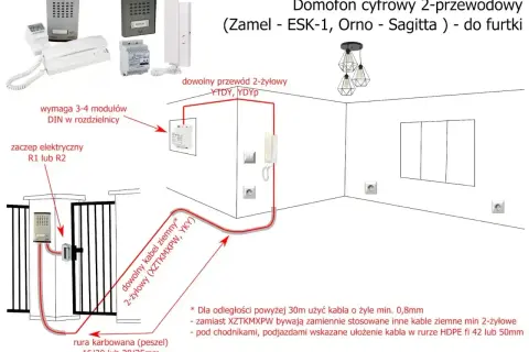 Schemat instalacji domofonu cyfrowego. Dowiedz się, jakie kable do bramy i furtki wybrać, aby zapewnić niezawodne działanie systemu.