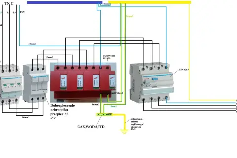 Schemat instalacji elektrycznej z rozdziałem PEN za licznikiem, zabezpieczeniami i ochronnikami przepięć.