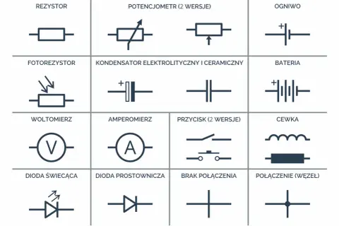 Podstawowe symbole do nauki, jak czytać schematy elektryczne: rezystor, kondensator, bateria, dioda, przycisk i inne.