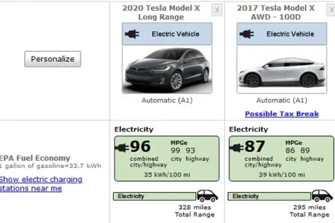 Tesla ile kWh na 100 km? Sprawdź, ile naprawdę zużywa energii