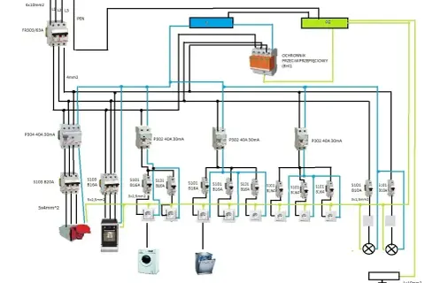 Schemat instalacji elektrycznej, gdzie widać zabezpieczenia, gniazdka i urządzenia. To jest przykład, wlz co to jest.