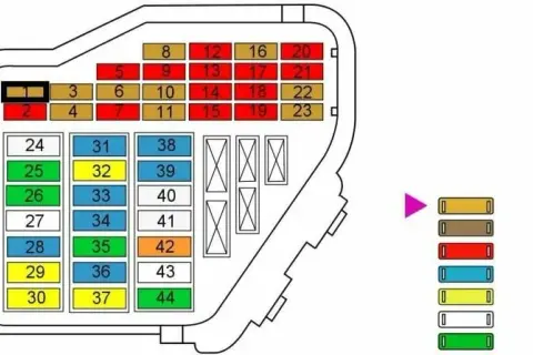 Gdzie są bezpieczniki w Audi A4 B7? Kluczowe informacje i porady