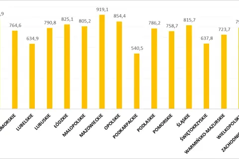 Ile kWh na rok zużywa przeciętne gospodarstwo domowe? Sprawdź teraz!