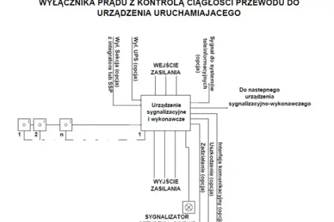 Wyłącznik prądu na plusie czy minusie - uniknij niebezpieczeństwa w instalacji