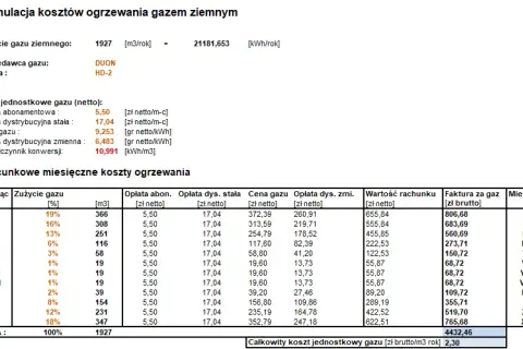 100 m3 gazu ile to kwh – ile energii tracisz na ogrzewanie?