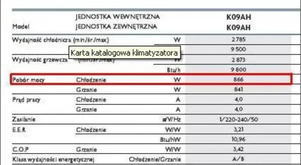 Ile kWh zużywa klimatyzacja? Sprawdź, ile zapłacisz za prąd