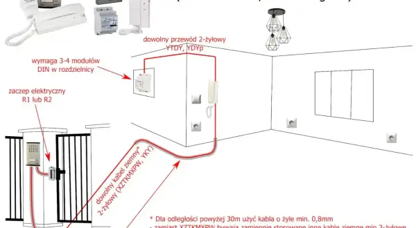 Schemat instalacji domofonu cyfrowego. Dowiedz się, jakie kable do bramy i furtki wybrać, aby zapewnić niezawodne działanie systemu.