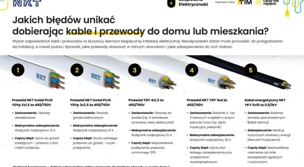 Przewody budowlane NKT: od oświetlenia po zasilanie domów. Unikaj błędów przy doborze, by zapewnić bezpieczeństwo instalacji.