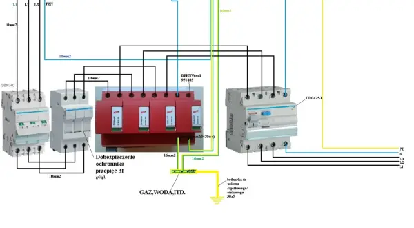 Schemat instalacji elektrycznej z rozdziałem PEN za licznikiem, zabezpieczeniami i ochronnikami przepięć.