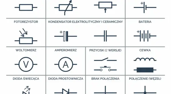Podstawowe symbole do nauki, jak czytać schematy elektryczne: rezystor, kondensator, bateria, dioda, przycisk i inne.