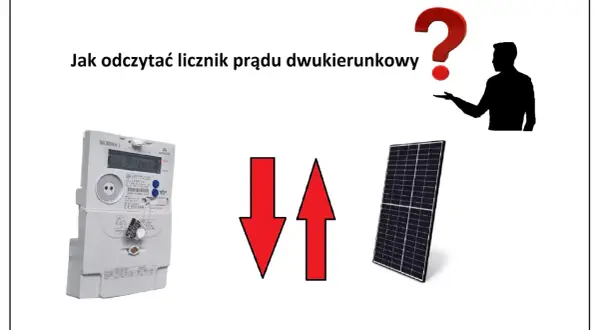 Jak odczytać licznik prądu dwukierunkowy? Obrazek pokazuje licznik energii elektrycznej, panel słoneczny i znak zapytania, sugerując poradnik.