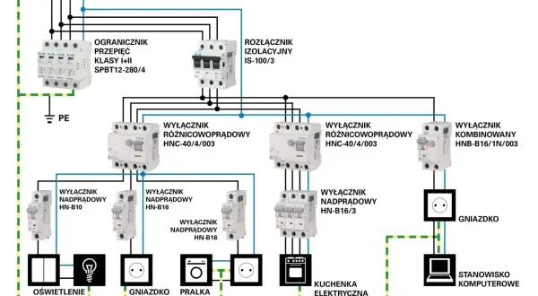 Schemat instalacji elektrycznej z wyłącznikami i zabezpieczeniami, gotowy do odbioru.