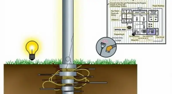 Co to uziemienie i dlaczego jest kluczowe dla bezpieczeństwa elektrycznego