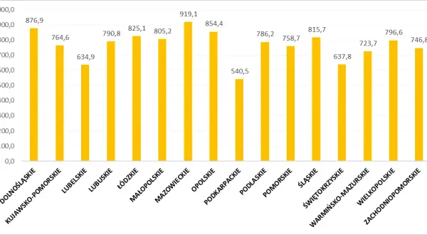 Ile kWh na rok zużywa przeciętne gospodarstwo domowe? Sprawdź teraz!