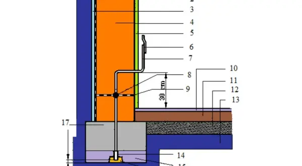 Schemat izolacji fundamentów z elementem odprowadzającym wilgoć, przypominającym instalację GFCI.