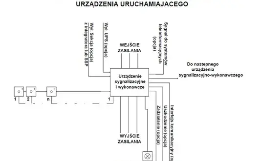 Wyłącznik prądu na plusie czy minusie - uniknij niebezpieczeństwa w instalacji