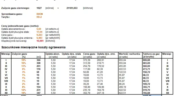 100 m3 gazu ile to kwh – ile energii tracisz na ogrzewanie?