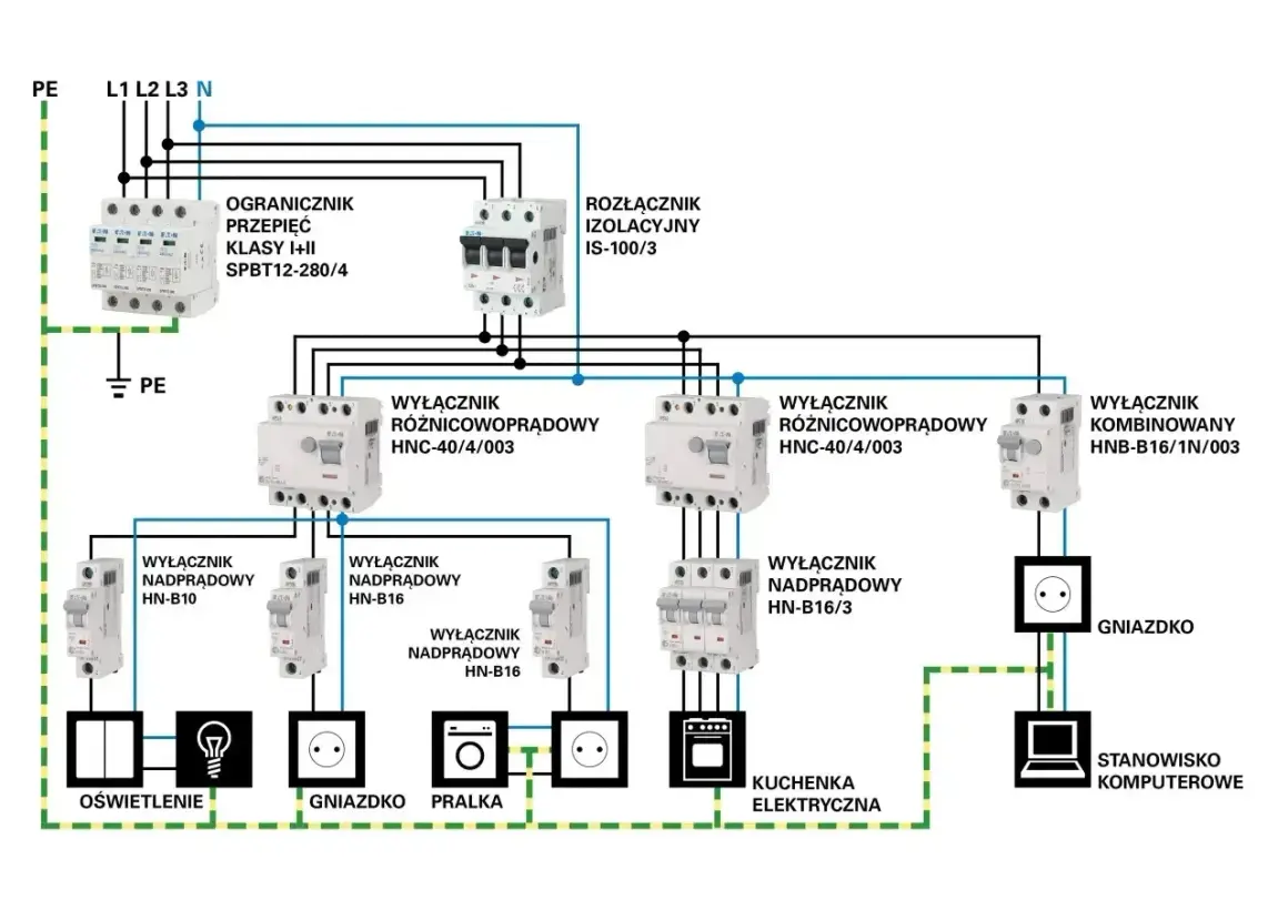 Schemat instalacji elektrycznej z wyłącznikami i zabezpieczeniami, gotowy do odbioru.