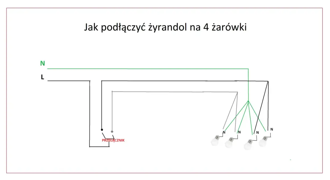 Schemat pokazuje, jak podłączyć żyrandol na 4 żarówki, z zaznaczonym przełącznikiem i przewodami N (neutralny) i L (fazowy).