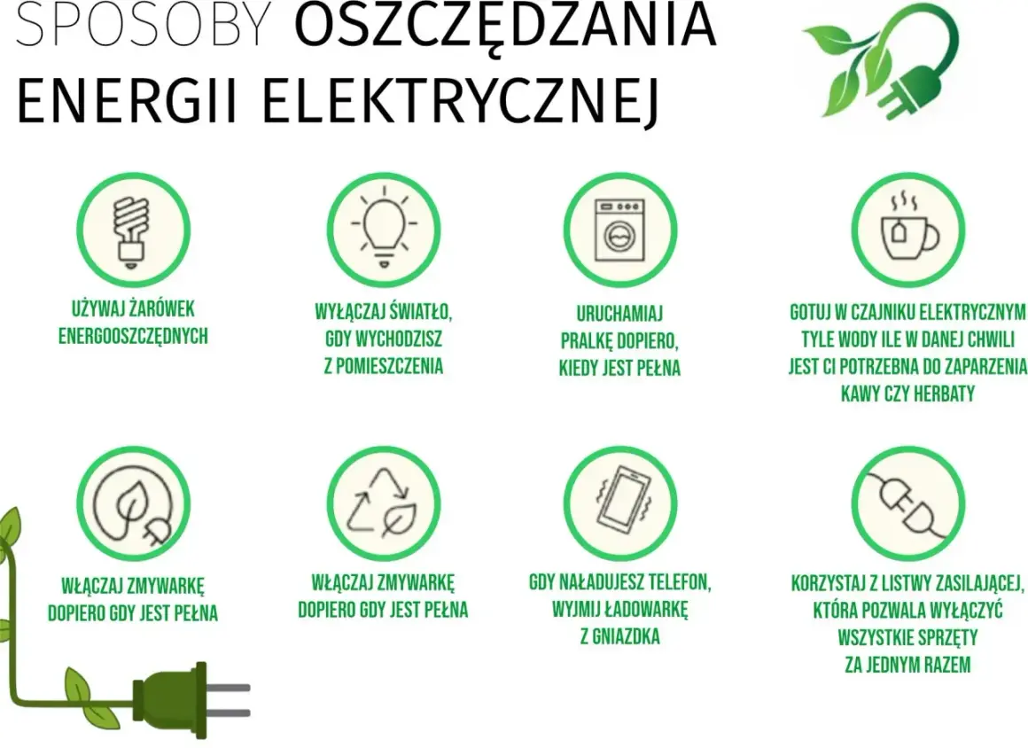 Grafika pokazuje sposoby oszczędzania energii elektrycznej: żarówki, wyłączanie światła, pełna pralka, czajnik, zmywarka, ładowarka, listwa zasilająca.