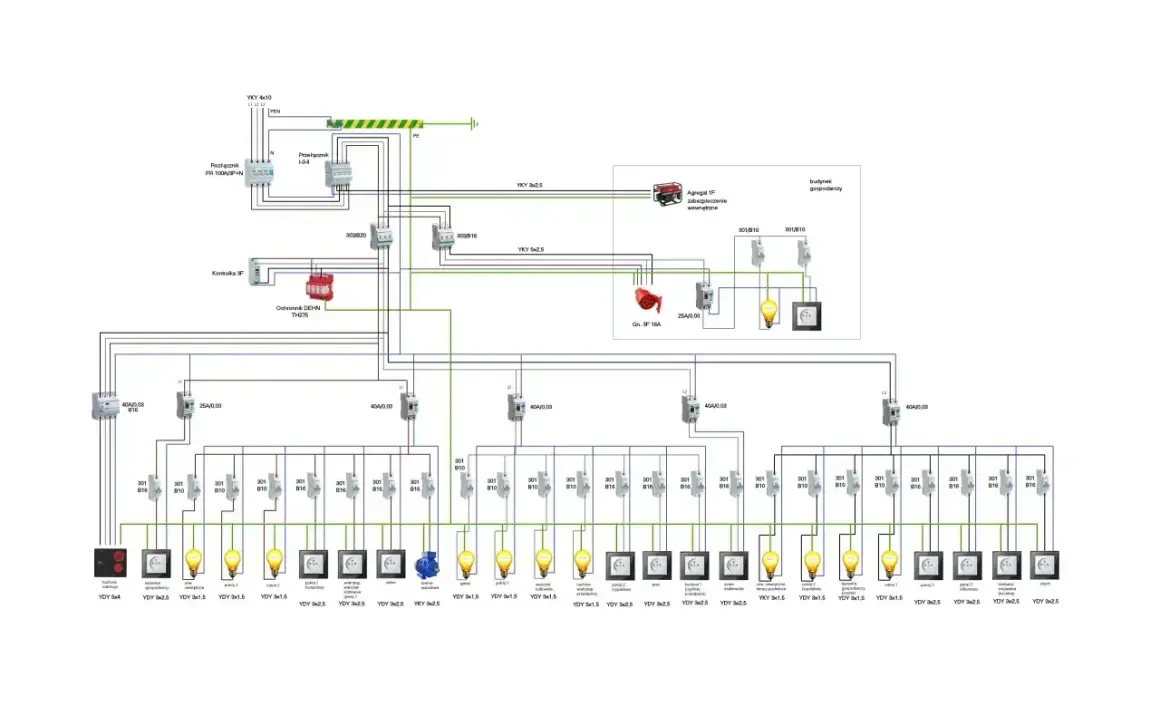 Schemat instalacji elektrycznej z rozdzielnią, agregatem i zabezpieczeniami. Widoczny bezpiecznik B16, który chroni obwody o mocy do 3.68 kW.