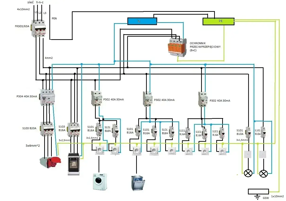 Schemat instalacji elektrycznej, gdzie widać zabezpieczenia, wyłączniki i gniazdka. Dowiedz się, wlz co to jest i jak działa.